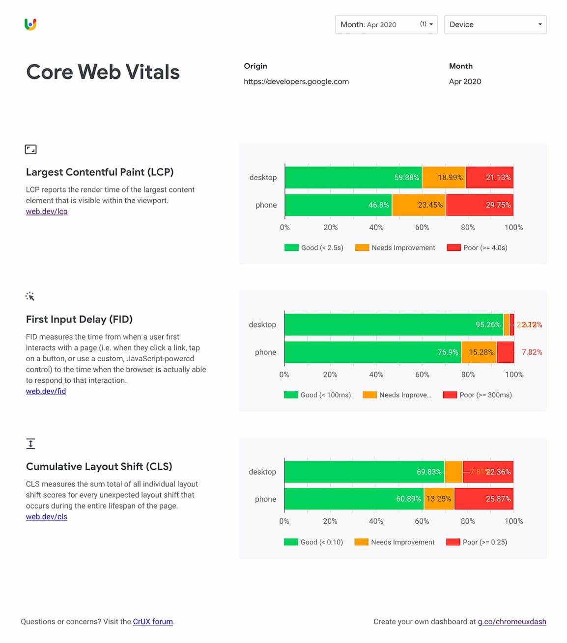 exemplo-relatorio-datastudio-web-vitals.jpg