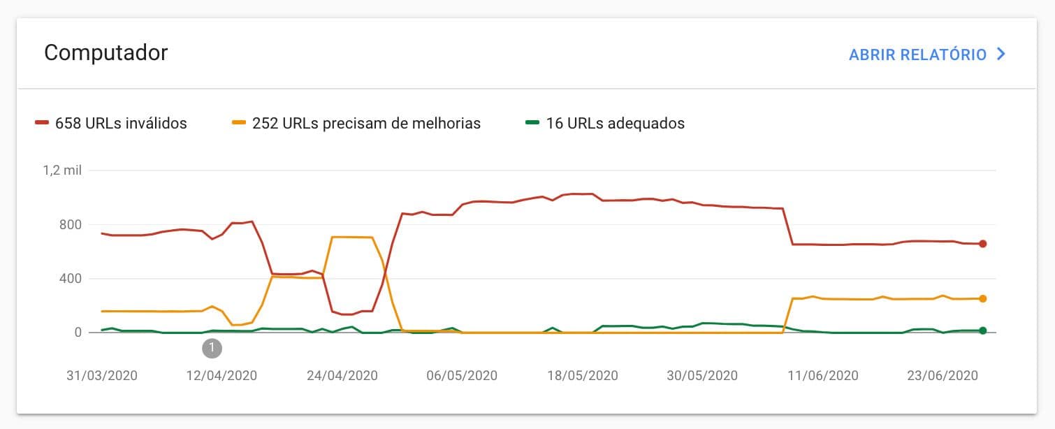 exemplo-relatorio-search-console-web-vitals.jpg