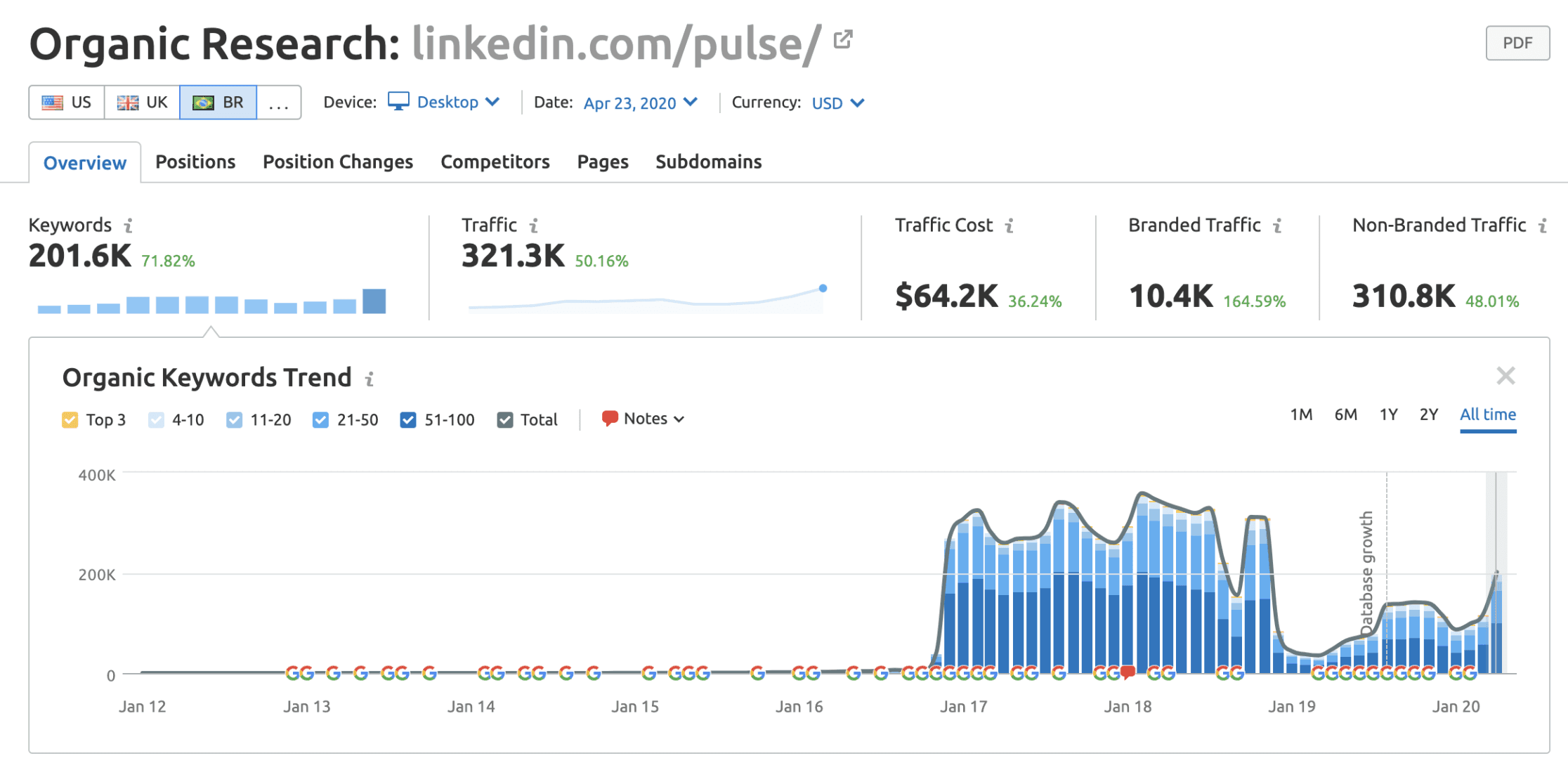 semrush-linkedin-pulse.png